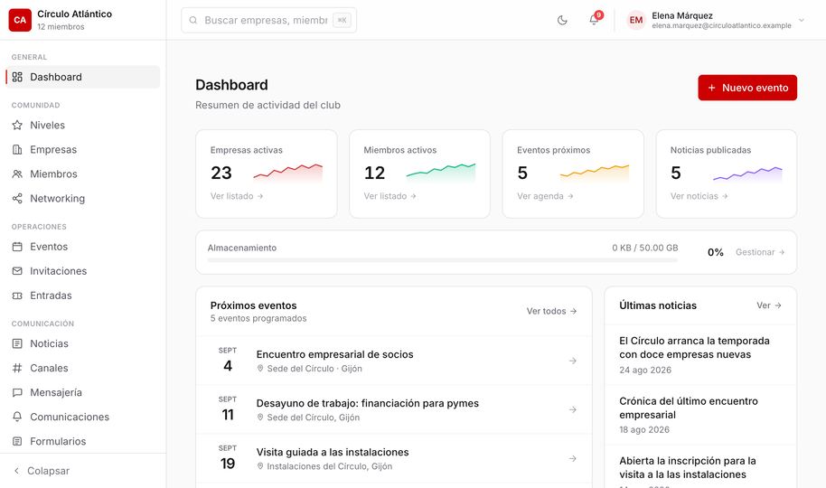 Backoffice de Clubniverse: panel de control del club